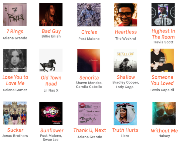 2019 1 Hit Focus Hit Songs Deconstructed