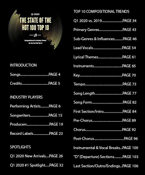 Table of Contents No Logo