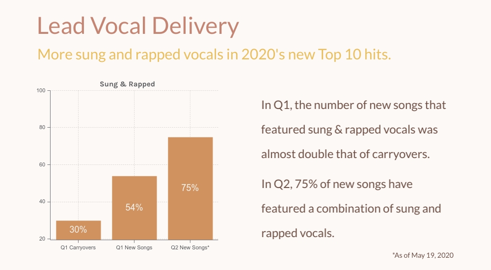 pop hit songs of 2000