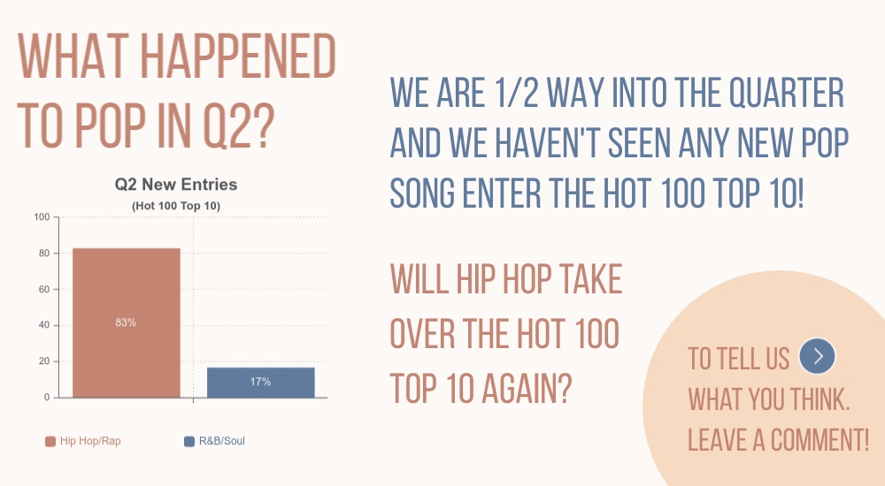 What Happened To Pop Hit Songs Deconstructed what-happened-to-pop-hit-songs-deconstructed