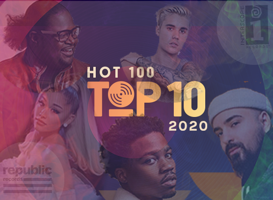 How's the Top 10 Shaping Up in 2020?