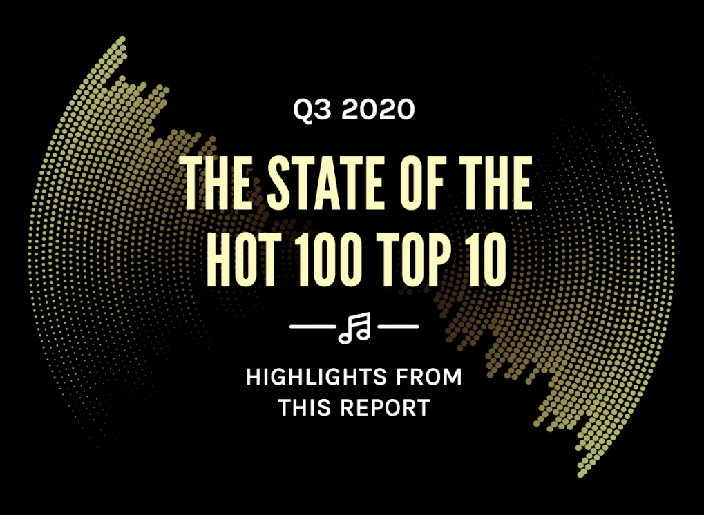 Highlights from The State of the Hot 100 Top 10: Q3 2020