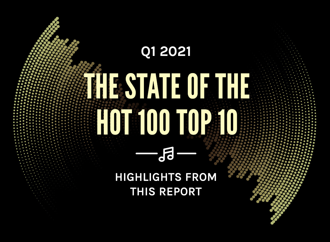 Highlights from The State of the Hot 100 Top 10: Q1 2021 Highlights from The State of the Hot 100 Top 10: Q1 2021
