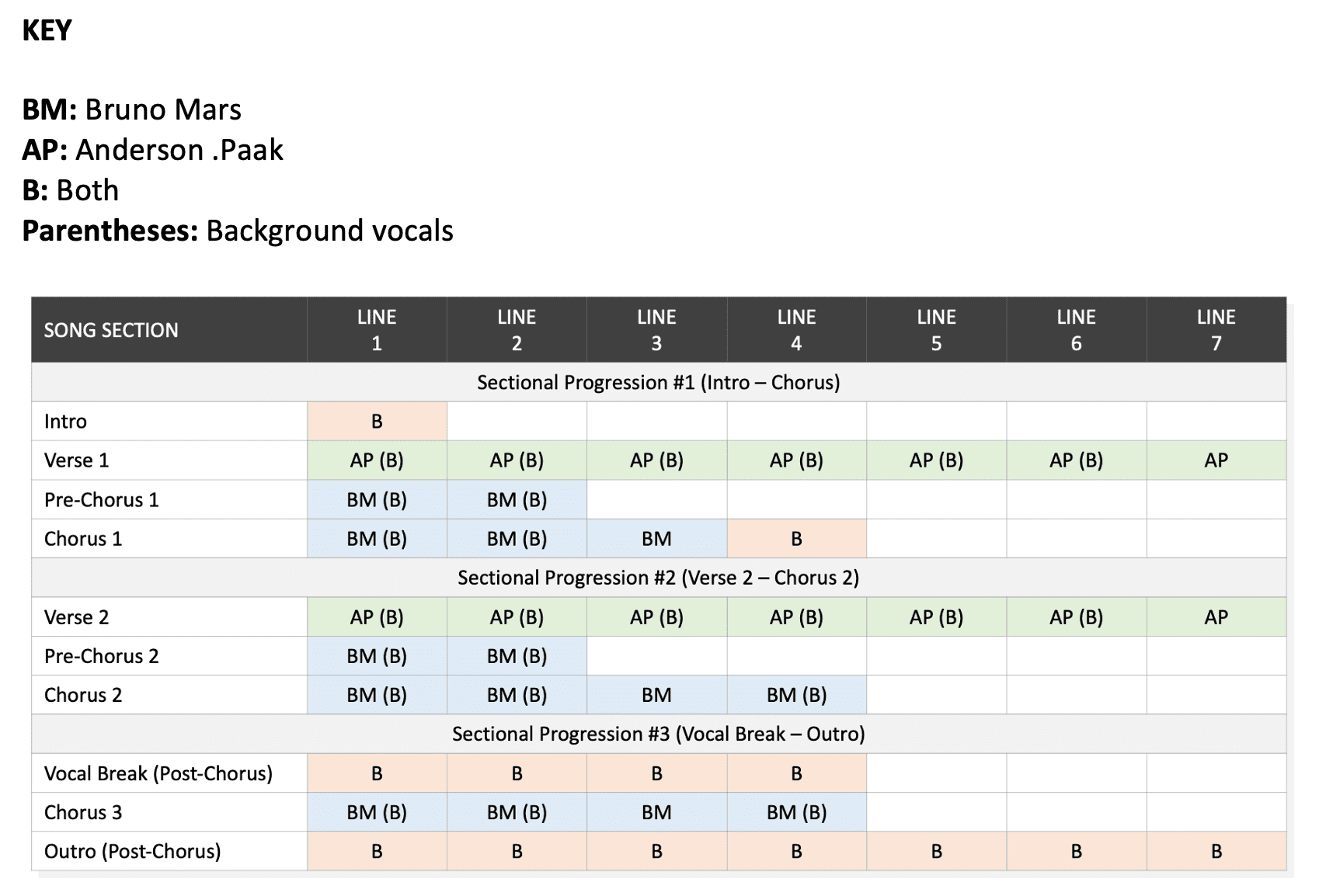 LTDO-duet-structure