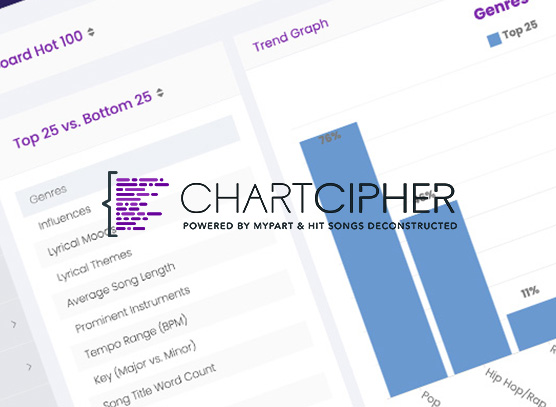 MyPart and Hit Songs Deconstructed Partner to Launch ChartCipher, the Next Generation of Hit Song Analytics