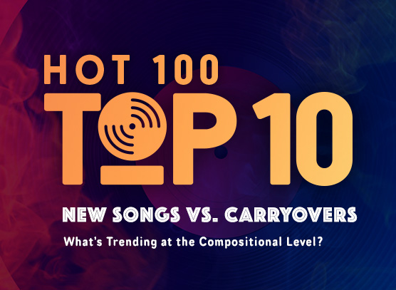 New Songs vs. Carryovers Q1 2022