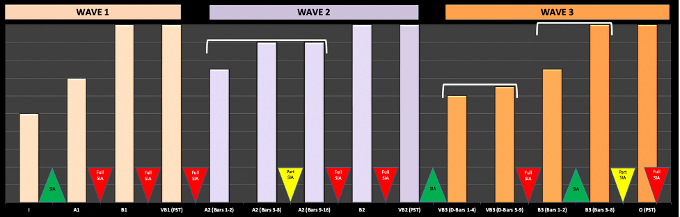 IAW-Energy Graph