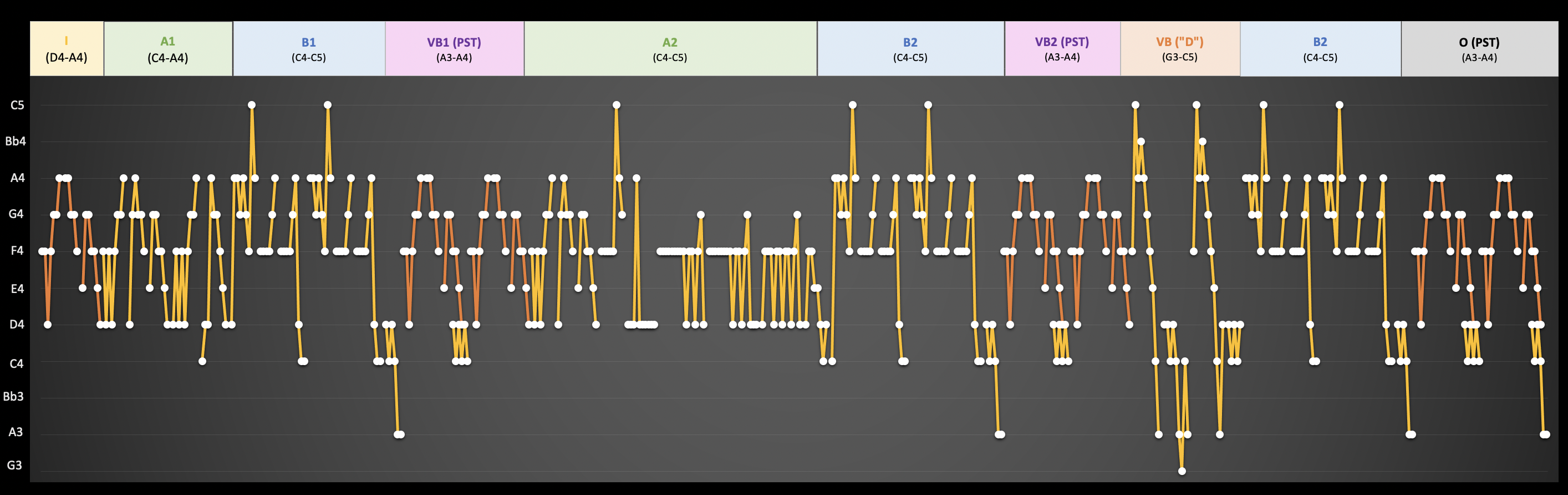 IAW-Graph-Full