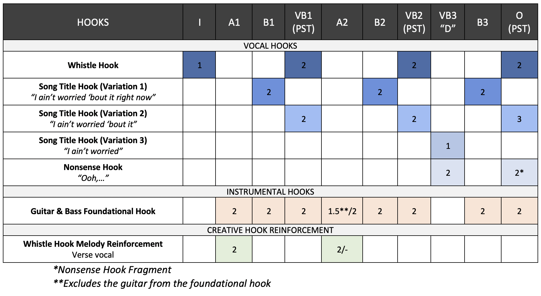 IAW-Hook Arrangement