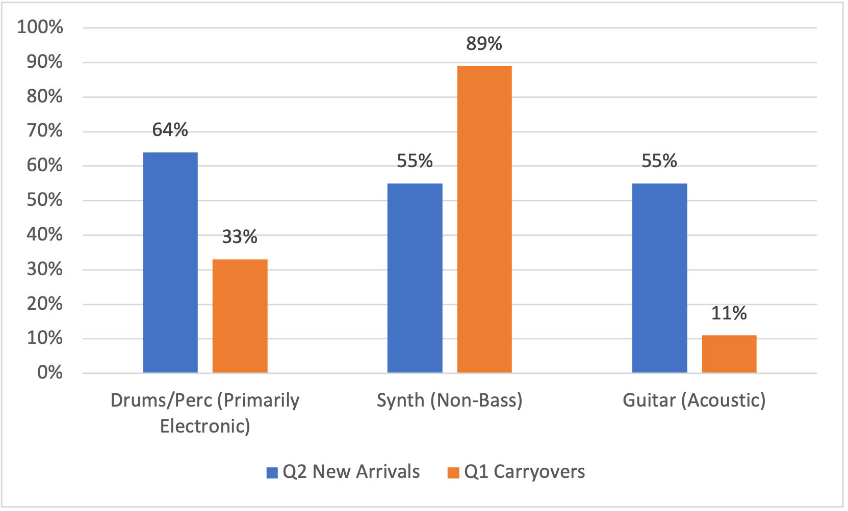 Intruments-new-arrivals-Q2-2023