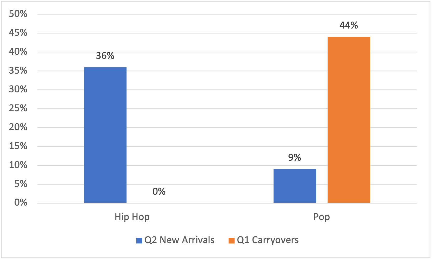 genre-new-arrivals-Q2-2023