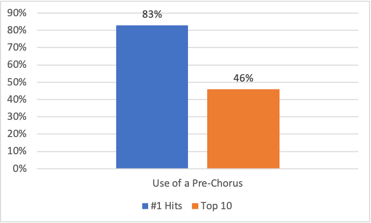 Number 1s-Use of A PC