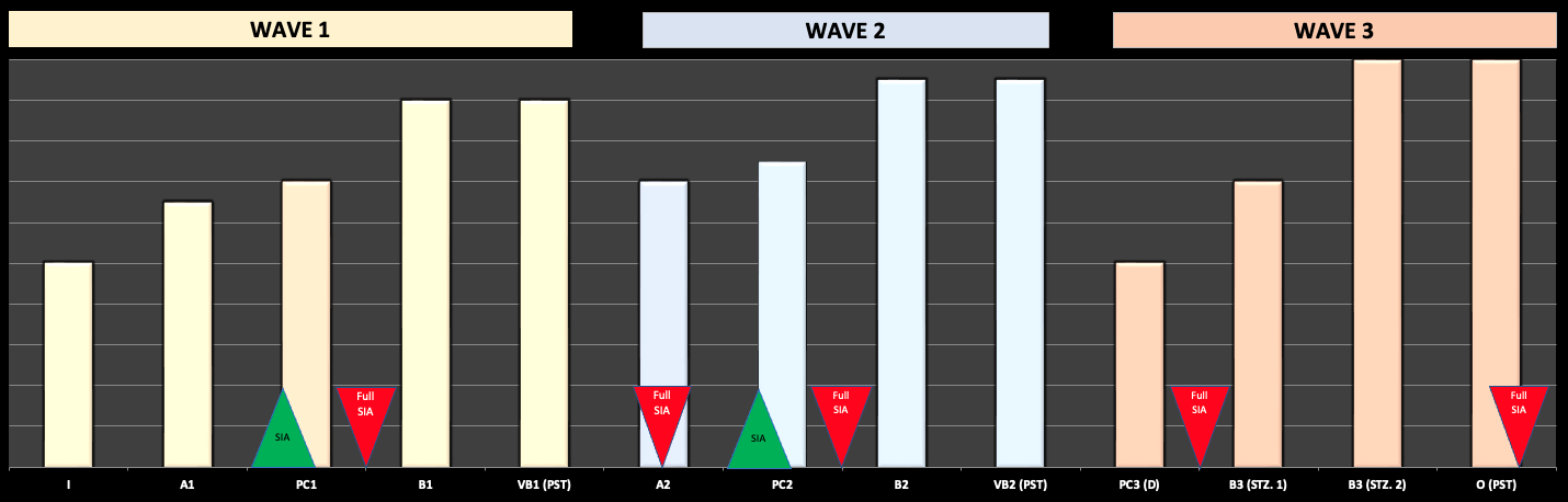 ABST-Energy-Graph