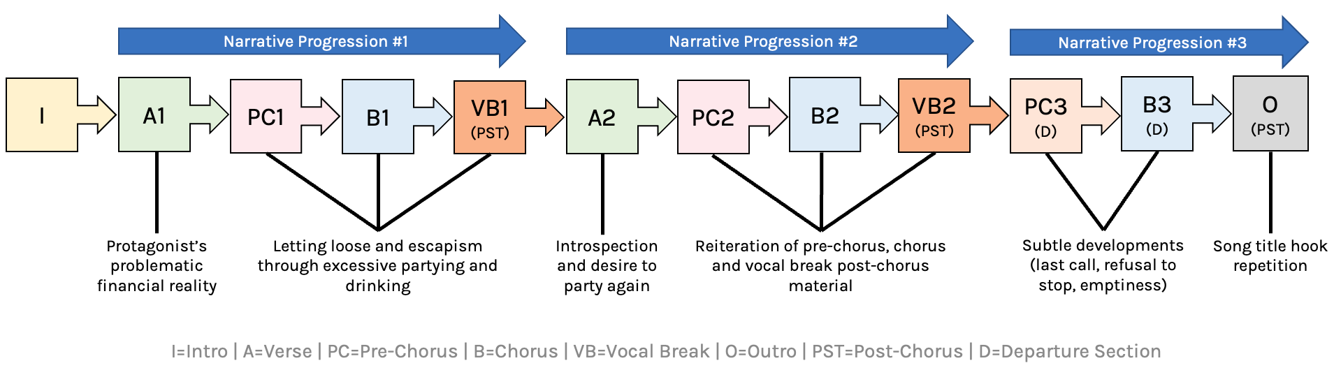 Narrative Structure-At-A-Glance