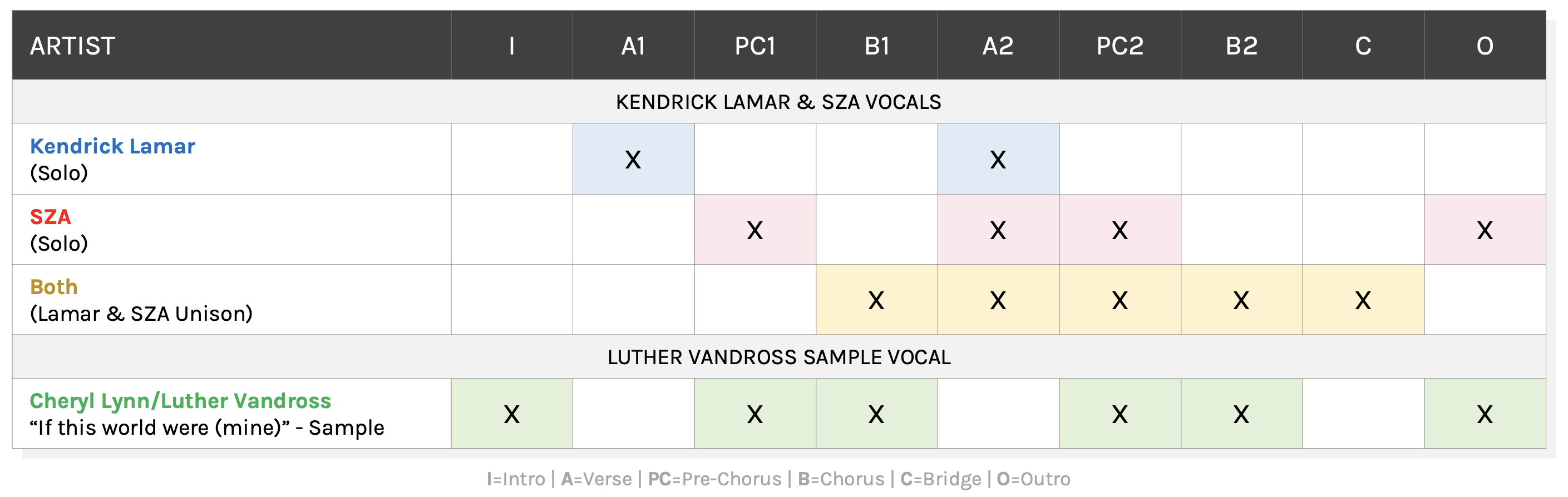 Luther-Duet-Structure-Final