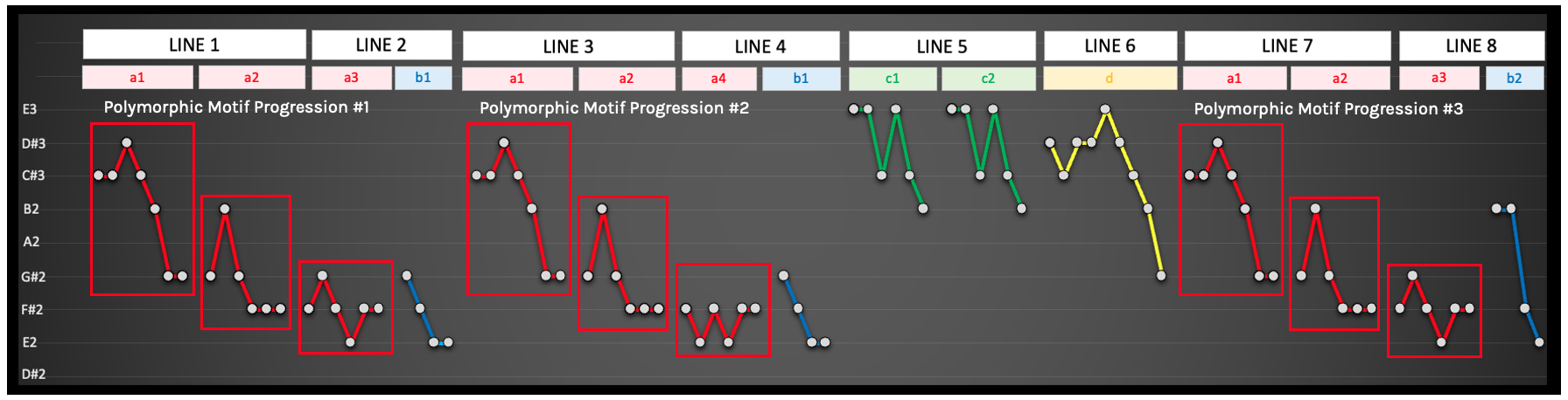 ATW-Polymorphic Motif-2