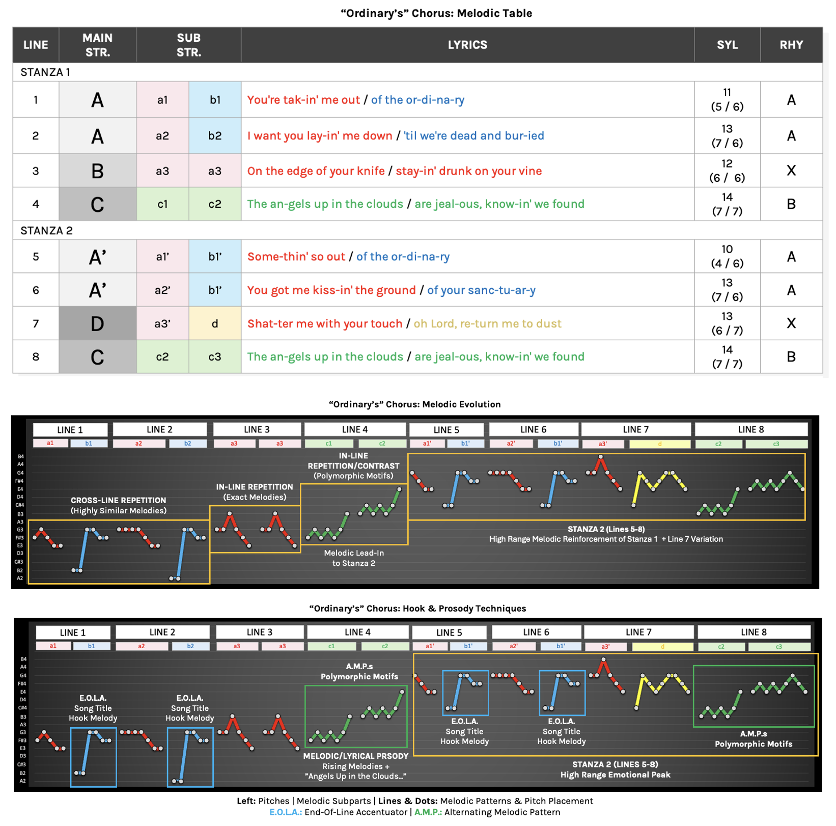 Hit-Songs-Deconstructed-Ordinary-Chorus-Visualizations Hit-Songs-Deconstructed-Ordinary-Chorus-Visualizations