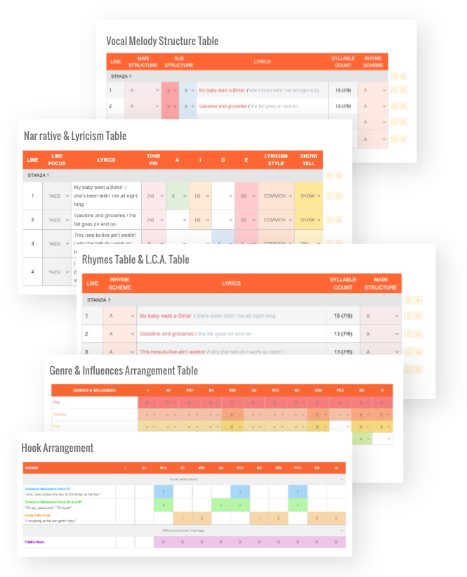 5 HSD SongLab Tables
