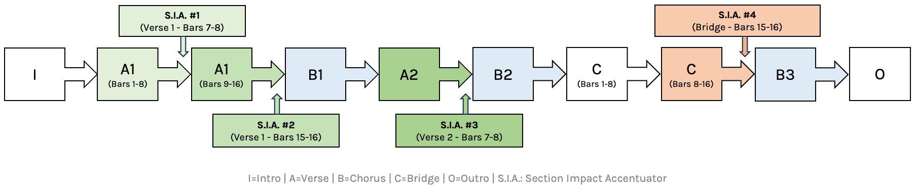 Daisies SIA Arrangement