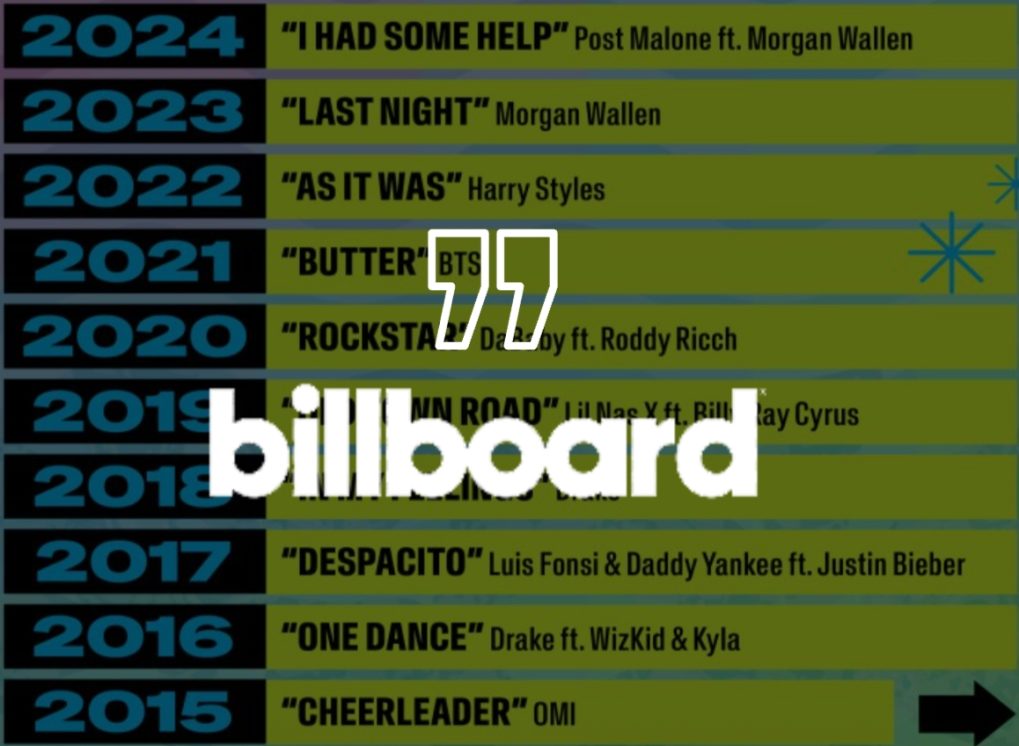 What do Billboard's top songs of the summer from the last 10 years have in common?