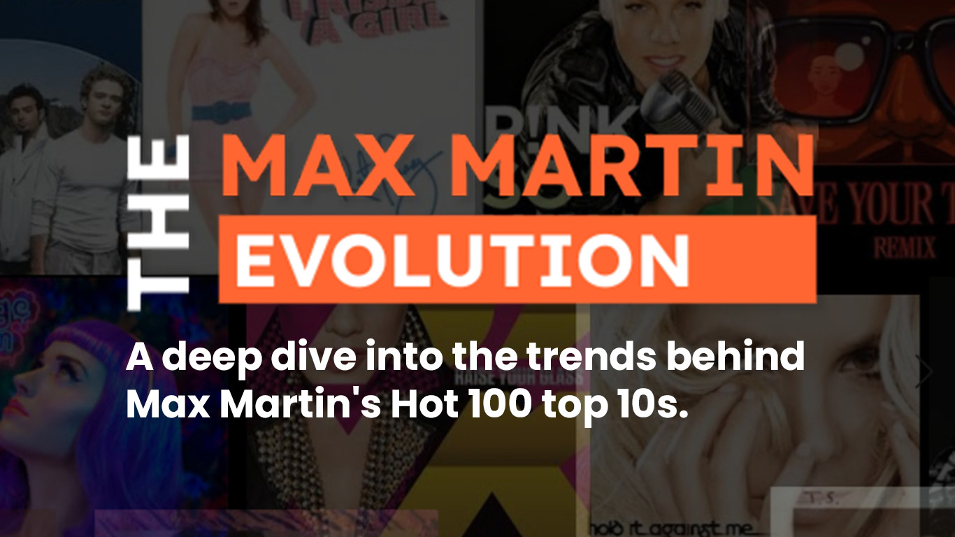 Lead Gen Image Max Martin Evolution