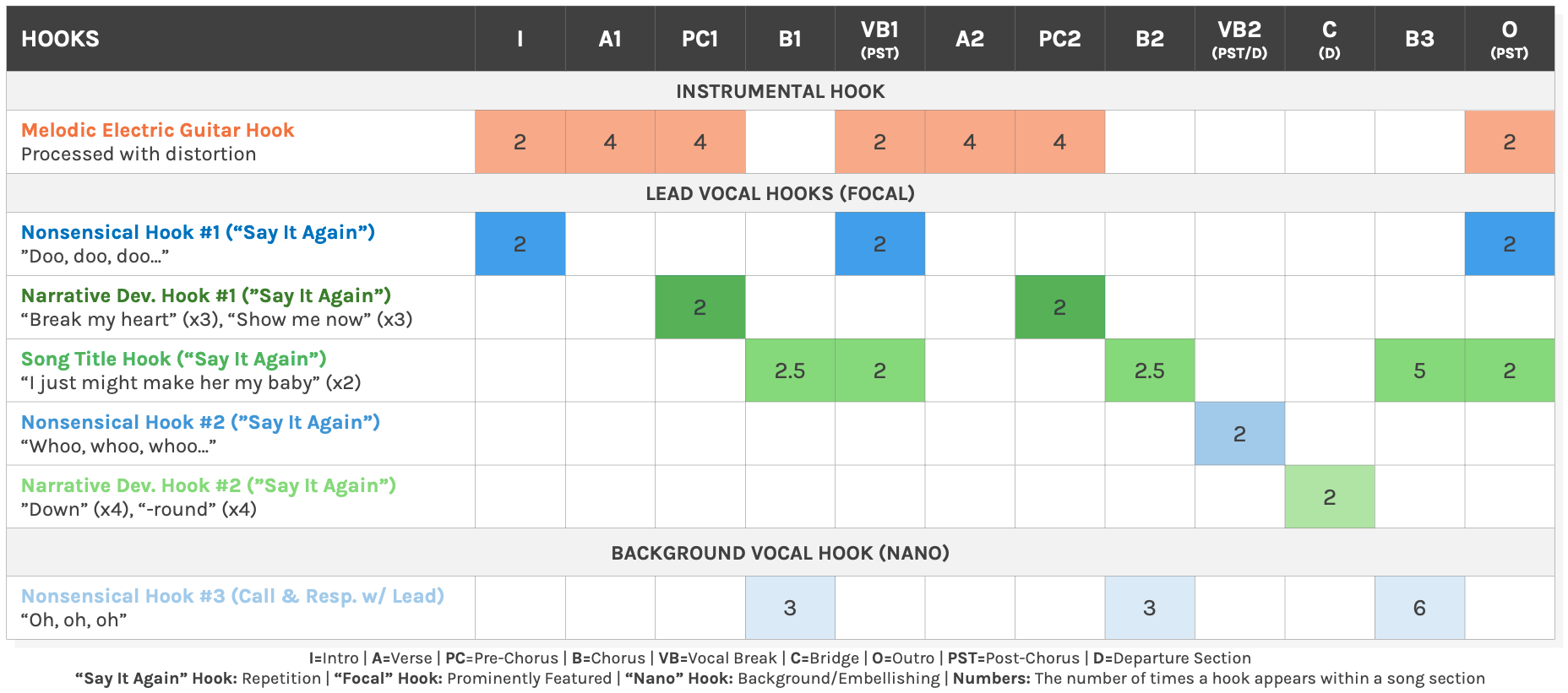IJM-Hook-Arrangement