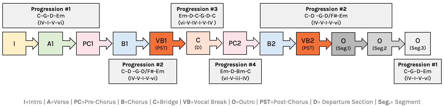 Harmonic Progressions-Golden