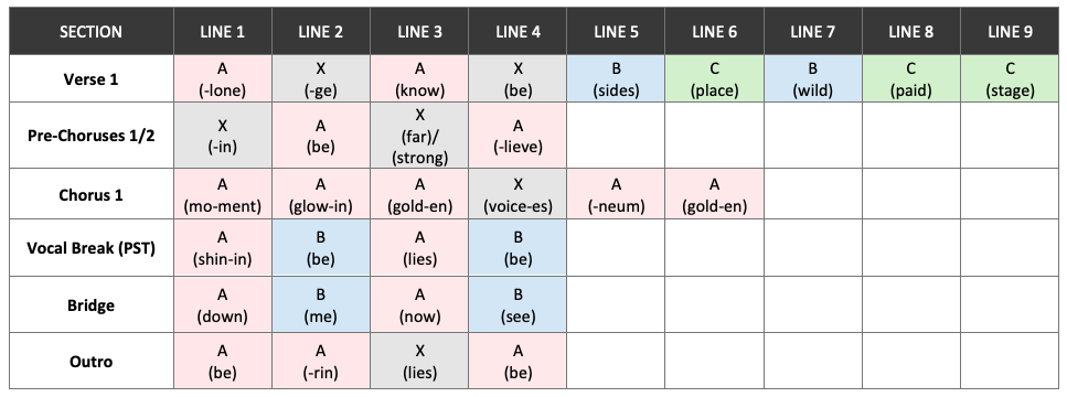 Golden-Rhymes-Overview