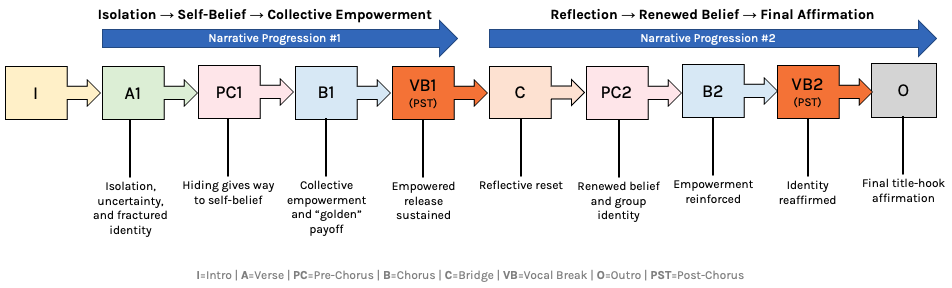 Narrative-At-A-Glance-Golden