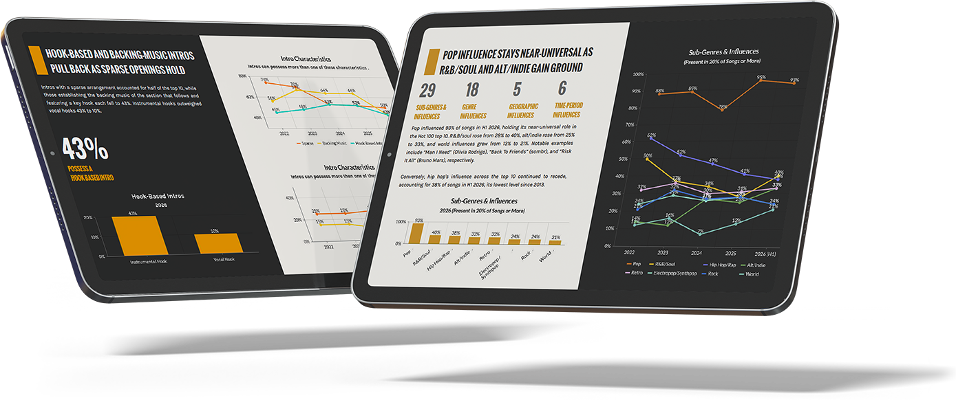 Trend Report 2 ipads low res cropped