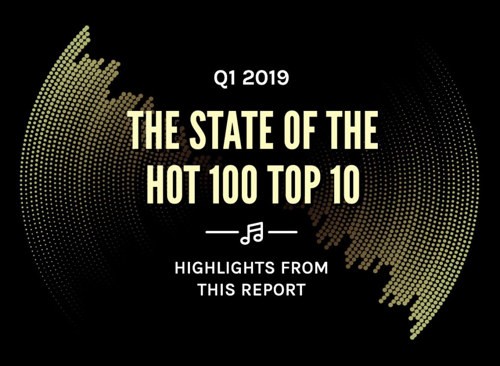 Highlights from The State of the Hot 100 Top 10: Q1 2019