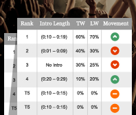 November 2015 Music Charts