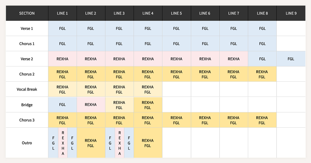 Song Structure Chart