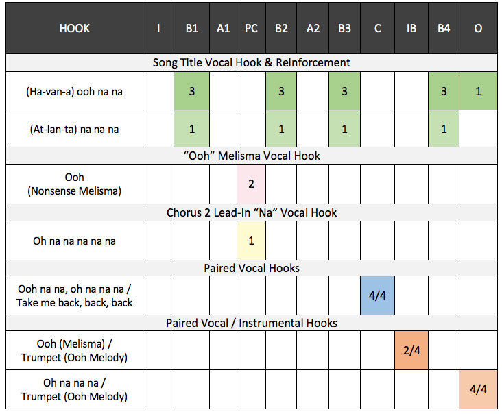 Vocal Harmony Chart